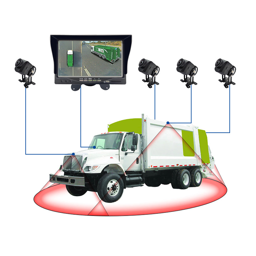 Garbage Truck Camera Systems