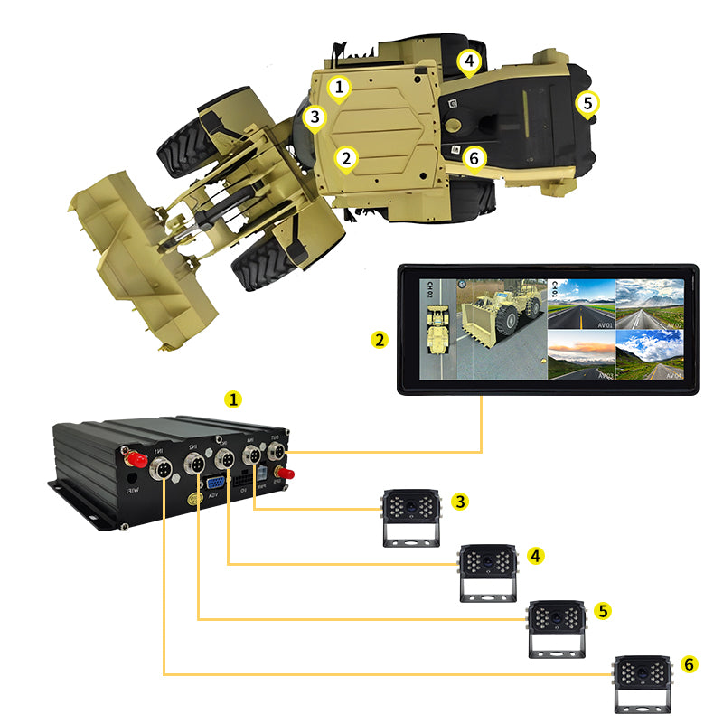 The Benefits of Installing 360-Degree Panoramic Cameras on Bulldozers