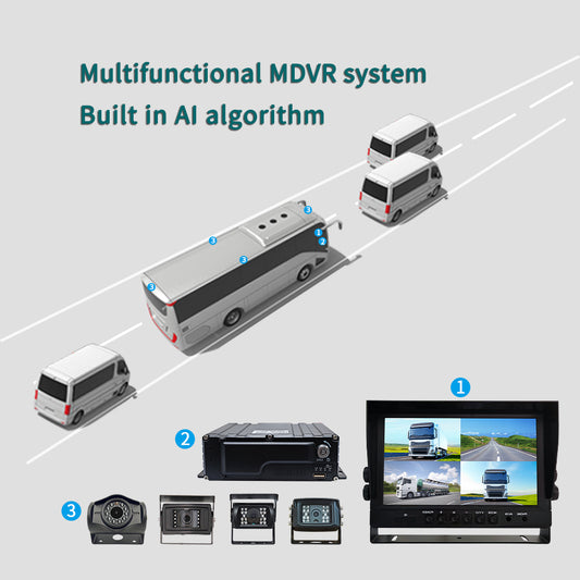 Vehicle 4G MDVR Remote APP Monitoring System