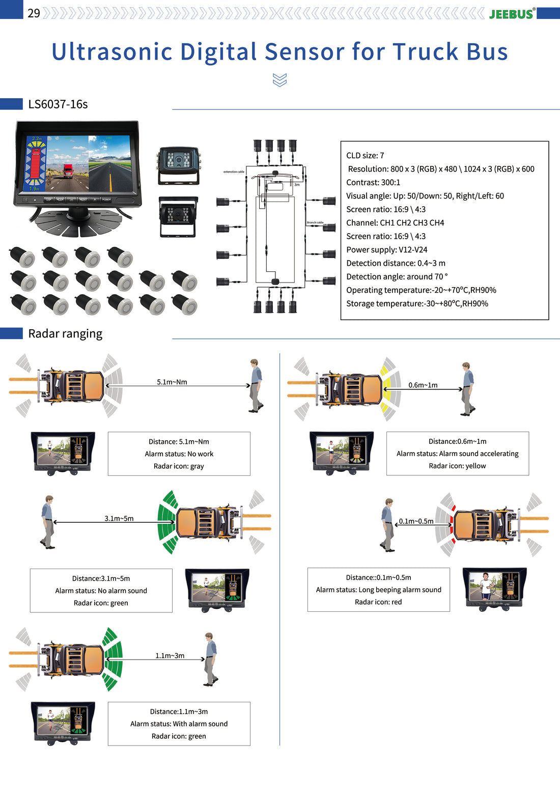 What are the advantage and limitations of ultrasonic radar systems Compared to other sensor systems?