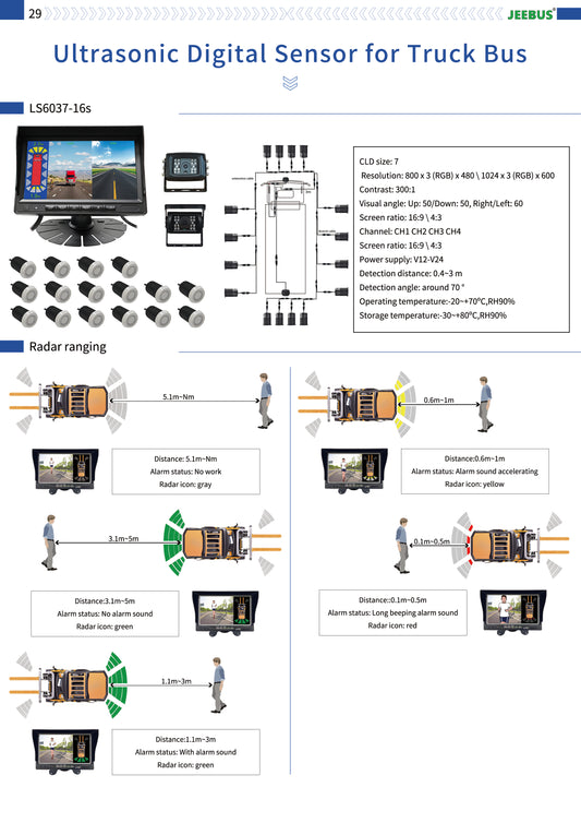 What are the advantage and limitations of ultrasonic radar systems Compared to other sensor systems?