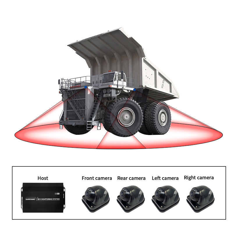 The Advantages of Installing 360 Panoramic Cameras on Large Mining Trucks