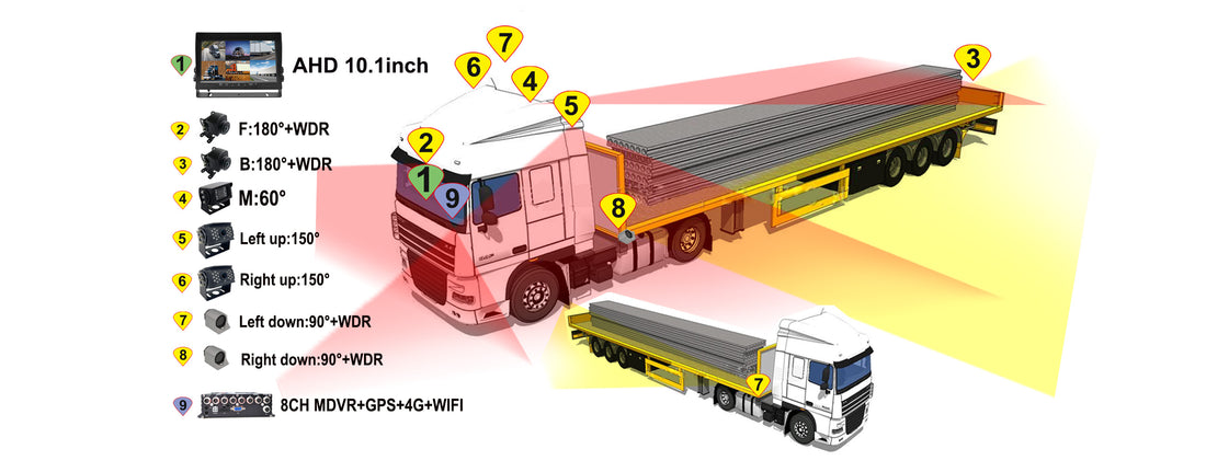 The Benefits of Installing Surveillance Car Cameras on Container Trucks