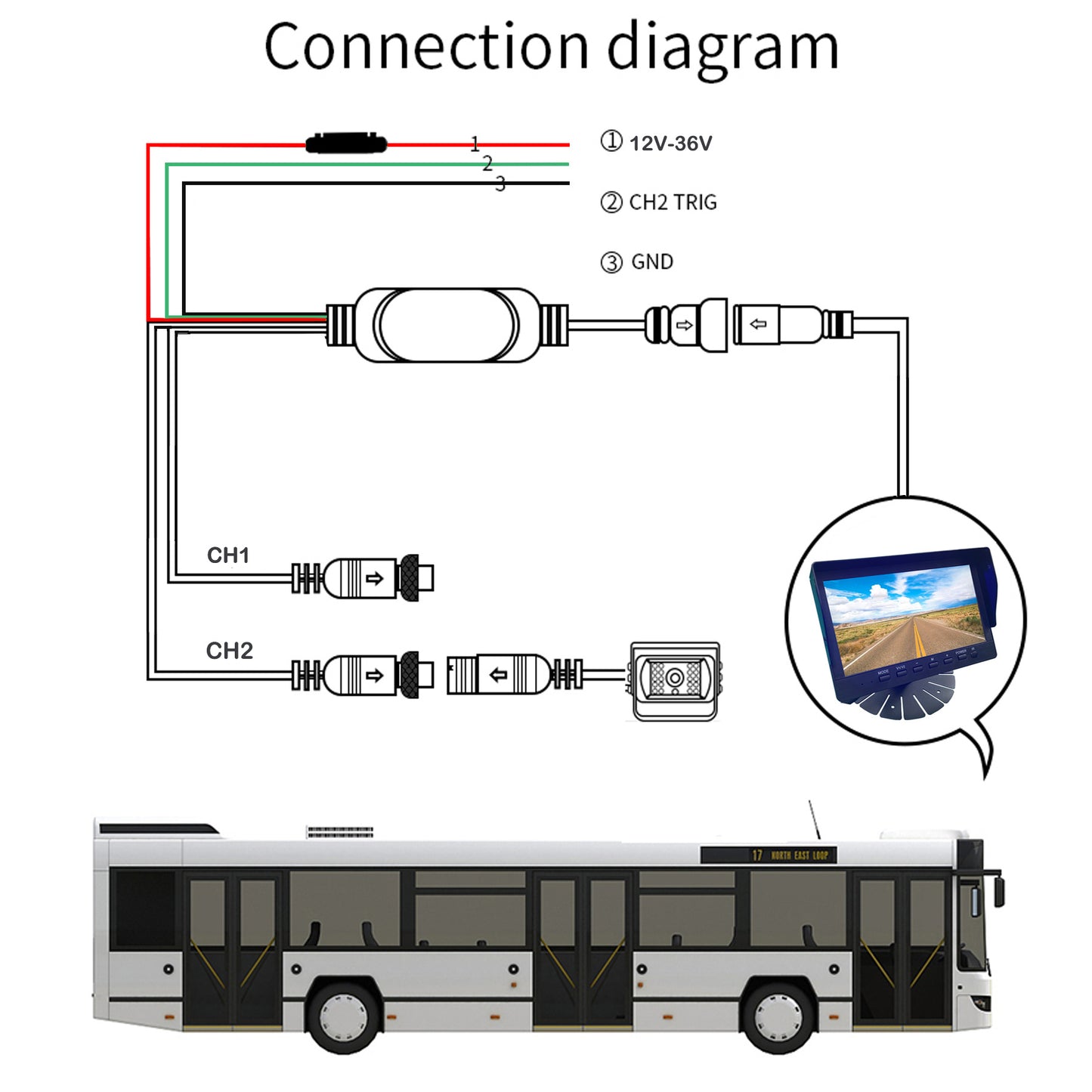 The high-definition 7-inch waterproof display has an aluminum alloy shell with a waterproof rating of IP69K, supports 1080P high-definition camera, and is suitable for unobstructed engineering vehicles.