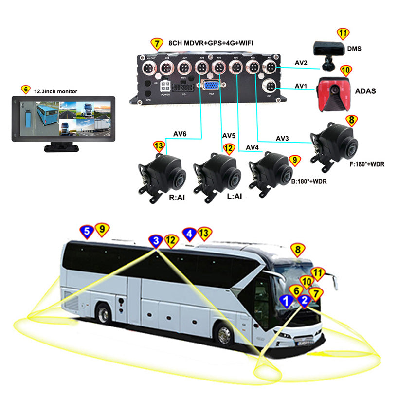 DVR With 4 truck cameras