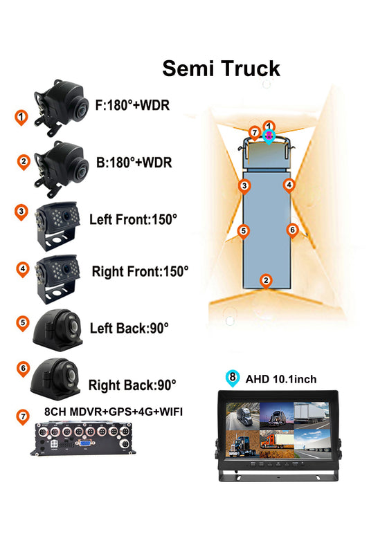 DVR With 4 Truck Cameras And A 10.1 Inch 4-split Monitor