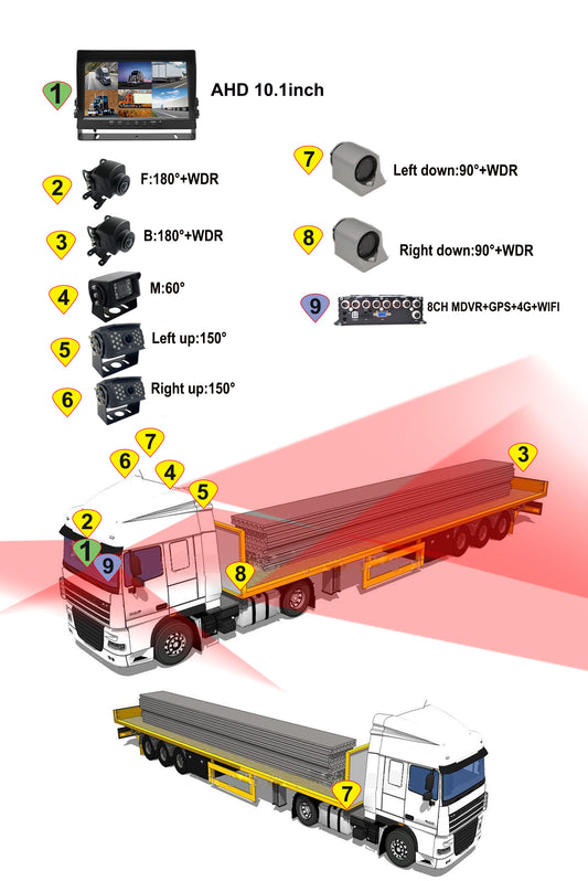 DVR With 4 truck cameras